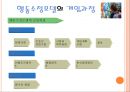 행동수정모델(스키너, 기본개념, 개입목표, 개입과정, 개입기법, 활용및평가), 행동수정모델 발표용 PPT 파워포인트자료 9페이지