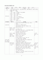 2014년  (어린이집, 놀이방, 보육실습, 보육실습일지, 보육실습일지양식, 보육실습양식, 보육실습일지서식, 서식, 일지) 15페이지