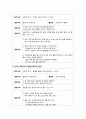 자연탐구영역의 필요성과 목적을 살펴보고 목표에 맞는 실제를 서술하시오 (자연탐구영역의 필요성과 목적, 만2세미만·만2세·만3~5세 영유아의 자연탐구영역의 실제) 2페이지