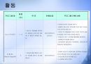 프로그램개발과평가_ 비행청소년의 선도 및 학교생활적응 지원 집단프로그램 PPT, 파워포인트 9페이지