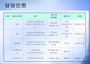 프로그램개발과평가_ 비행청소년의 선도 및 학교생활적응 지원 집단프로그램 PPT, 파워포인트 14페이지