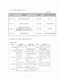 마한노인복지센터_재가노인복지, 실습기관소개, 실습내용, 실습평가, 최종보고서 5페이지