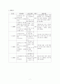 마한노인복지센터_재가노인복지, 실습기관소개, 실습내용, 실습평가, 최종보고서 7페이지