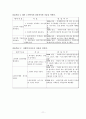 마한노인복지센터_재가노인복지, 실습기관소개, 실습내용, 실습평가, 최종보고서 11페이지
