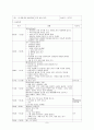 어린이집 보육실습일지_8월, 4주간일지, 실습생소견, 실습소감, 실습활동기록, 실습활동내용상세기록 9페이지