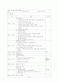 어린이집 보육실습일지_8월, 4주간일지, 실습생소견, 실습소감, 실습활동기록, 실습활동내용상세기록 37페이지