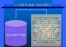 위탁아동의 정서적 지지를 위한 사례개입_사례관리, 입양아동 PPT, 파워포인트 8페이지