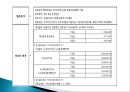 치매노인가족 보고서_치매노인, 치매노인복지 PPT, 파워포인트, 프레젠테이션 17페이지