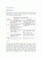 [문제발견과 문제해결] 문제-중심 접근(생성,평가,확증,경계의 수립,해결안,구현), 기회-중심 접근(탐구,선택,경계의 조사,해결안,구현) 2페이지