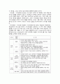 [지식관리시스템] 지식관리시스템(knowledge management systems: KMS)의 개념과 아키텍처 6페이지