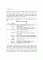 [지식관리시스템] 지식관리시스템(knowledge management systems: KMS)의 개념과 아키텍처 7페이지