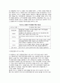 지식경영의 조직관점_지식경영리더십, 지식경영과 프로세스 리엔지니어링, 지식경영과 비즈니스모형 8페이지