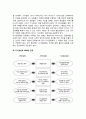 지식경영과 인적자원관리(HRM)의 관계_HRM 문헌 검토
 7페이지