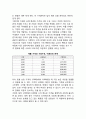 기업의 가격전략_수요곡선과 가격결정 4페이지