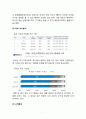 CJ CGV 마케팅 7P,SWOT,STP 전략분석과 CGV 기업분석및 경쟁사와 비교분석(롯데시네마,메가박스) 7페이지