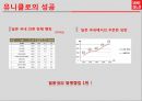 UNIQLO 유니클로 한국진출 마케팅성공사례분석과 성공요인분석및  유니클로 브랜드분석과 유니클로 글로벌전략분석 9페이지