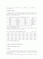 국제결혼 이주 여성의 한국 사회적응에 관한 연구  10페이지