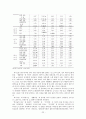 국제결혼 이주 여성의 한국 사회적응에 관한 연구  23페이지