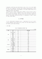 국제결혼 이주여성의 복지실태 및 만족도에 관한 연구 - 울산광역시에 거주하는 결혼 이민자 여성을 중심으로 -  8페이지