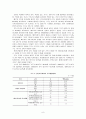 국제결혼 이주여성의 복지실태 및 만족도에 관한 연구 - 울산광역시에 거주하는 결혼 이민자 여성을 중심으로 -  10페이지