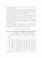 국제결혼 이주여성의 복지실태 및 만족도에 관한 연구 - 울산광역시에 거주하는 결혼 이민자 여성을 중심으로 -  12페이지