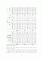 국제결혼 이주여성의 복지실태 및 만족도에 관한 연구 - 울산광역시에 거주하는 결혼 이민자 여성을 중심으로 -  13페이지