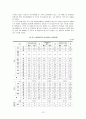 국제결혼 이주여성의 복지실태 및 만족도에 관한 연구 - 울산광역시에 거주하는 결혼 이민자 여성을 중심으로 -  14페이지