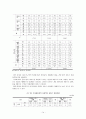 국제결혼 이주여성의 복지실태 및 만족도에 관한 연구 - 울산광역시에 거주하는 결혼 이민자 여성을 중심으로 -  15페이지