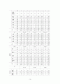 국제결혼 이주여성의 복지실태 및 만족도에 관한 연구 - 울산광역시에 거주하는 결혼 이민자 여성을 중심으로 -  16페이지