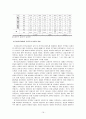 국제결혼 이주여성의 복지실태 및 만족도에 관한 연구 - 울산광역시에 거주하는 결혼 이민자 여성을 중심으로 -  17페이지