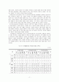 국제결혼 이주여성의 복지실태 및 만족도에 관한 연구 - 울산광역시에 거주하는 결혼 이민자 여성을 중심으로 -  18페이지