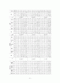 국제결혼 이주여성의 복지실태 및 만족도에 관한 연구 - 울산광역시에 거주하는 결혼 이민자 여성을 중심으로 -  22페이지