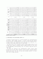 국제결혼 이주여성의 복지실태 및 만족도에 관한 연구 - 울산광역시에 거주하는 결혼 이민자 여성을 중심으로 -  25페이지