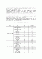 국제결혼 이주여성의 복지실태 및 만족도에 관한 연구 - 울산광역시에 거주하는 결혼 이민자 여성을 중심으로 -  26페이지