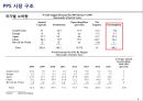PPS 시장 조사 7페이지