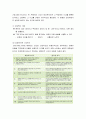 정신건강론_스트레스의 정의, 스트레스에 대한 반응, 스트레스 대체기제, 스트레스에 대한 구체적인 대응기법들 14페이지
