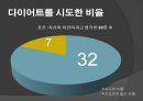 [사회과학]_비만과_자신감과의연관관계 - 실증적연구를통한방법통해결론도출 9페이지