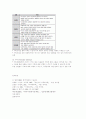 가족문제 해결을 위한 실천의 방법 [가족문제] 8페이지