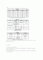 북한이탈주민가족 가족복지 실천 [새터민] 5페이지
