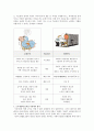 [사회복지정책론] 국민기초생활보장제도와 국민연금의 소득재분배 효과성 측면에서 평가하고 자격조건(보편주의적 원리, 선별주의적 원리)의 차이를 근거로 하여 비교, 설명하시오.  2페이지