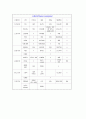 [외과 실습 케이스 컨퍼런스 (Case Conference)] 골절 (Fracture)  개방성 경골, 비골 골절(Tibia and fibula fracture, open) & 안와벽 골절(Fracture, orbital wall) 8페이지