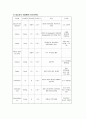 [외과 실습 케이스 컨퍼런스 (Case Conference)] 골절 (Fracture)  개방성 경골, 비골 골절(Tibia and fibula fracture, open) & 안와벽 골절(Fracture, orbital wall) 21페이지