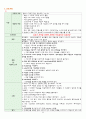 [ICU 케이스 컨퍼런스 (Case Conference)] 갑상선 암 (Thyroid gland) 32페이지