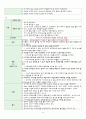 [ICU 케이스 컨퍼런스 (Case Conference)] 갑상선 암 (Thyroid gland) 34페이지