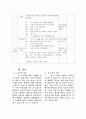 [교수 학습안] 한국어 교수 학습법 적용 사례 - 암시 교수법을 활용하여  9페이지