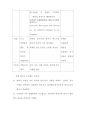 문법번역식 교수법지도안  8페이지