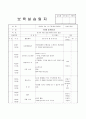 보육실습일지-일상생활, 안전수칙, 일과 등의 내용을 수록한 어린이집실습일지 1페이지