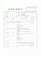 보육실습일지-일상생활, 안전수칙, 일과 등의 내용을 수록한 어린이집실습일지 5페이지