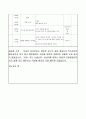 보육실습일지-일상생활, 안전수칙, 일과 등의 내용을 수록한 어린이집실습일지 6페이지