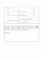 보육실습일지-일상생활, 안전수칙, 일과 등의 내용을 수록한 어린이집실습일지 8페이지